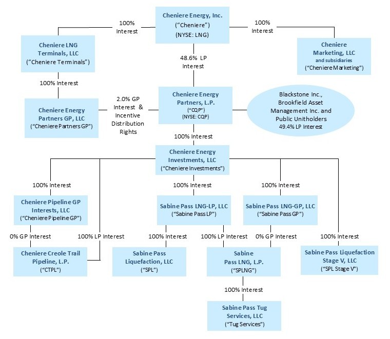 CQP Org Chart - current - Oct 2026.jpg